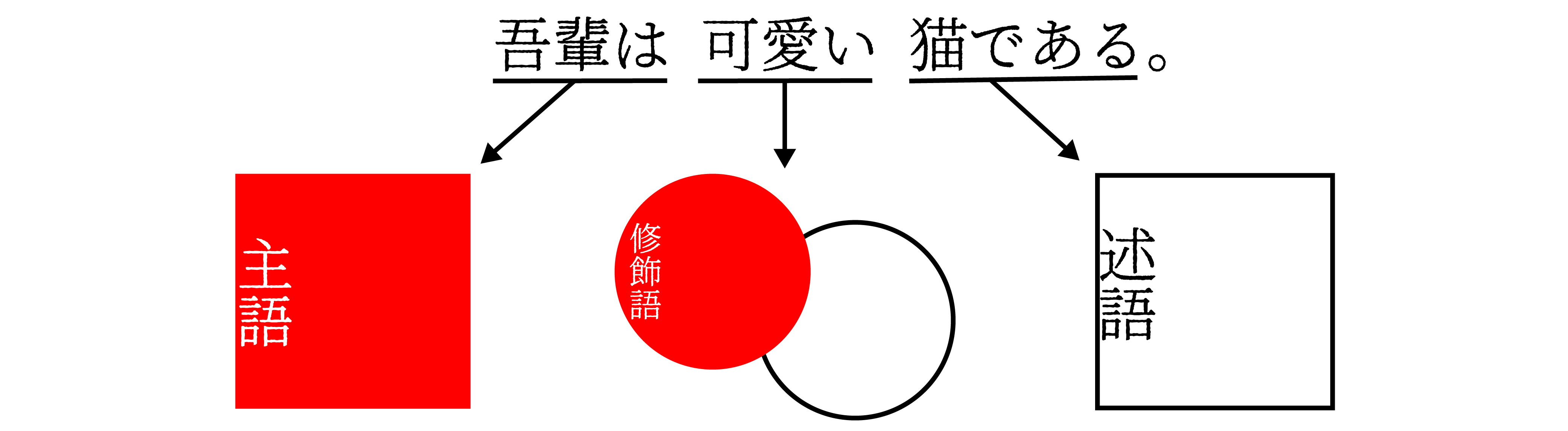 係り受け 図1